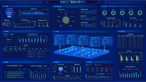 蜂巢工廠 煙臺開發(fā)區(qū)企業(yè)以系統(tǒng)化方案破解制造業(yè)智聯(lián)轉型的數(shù)據(jù)處理痛點