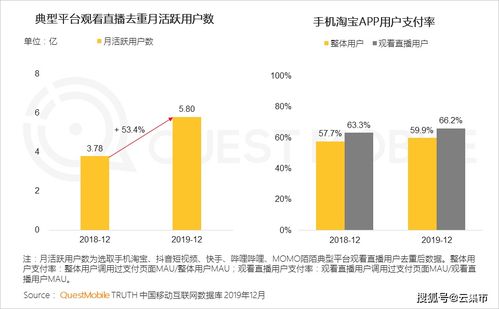 多渠道整合營銷 破解企業(yè)互聯(lián)網(wǎng)銷售流量困局的新引擎